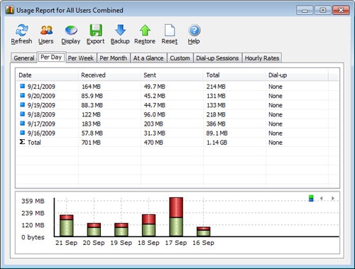 internet usage monitor record