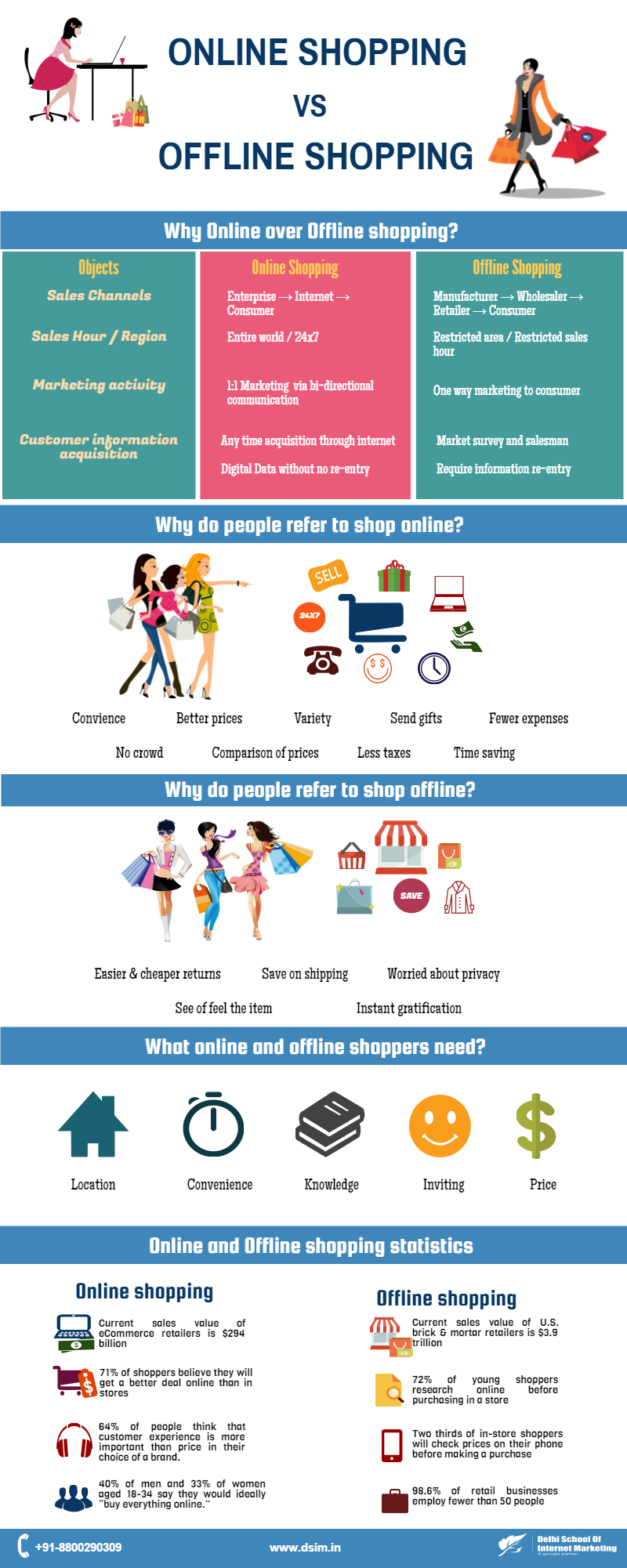 [infographic] Online Shopping Vs Offline Shopping