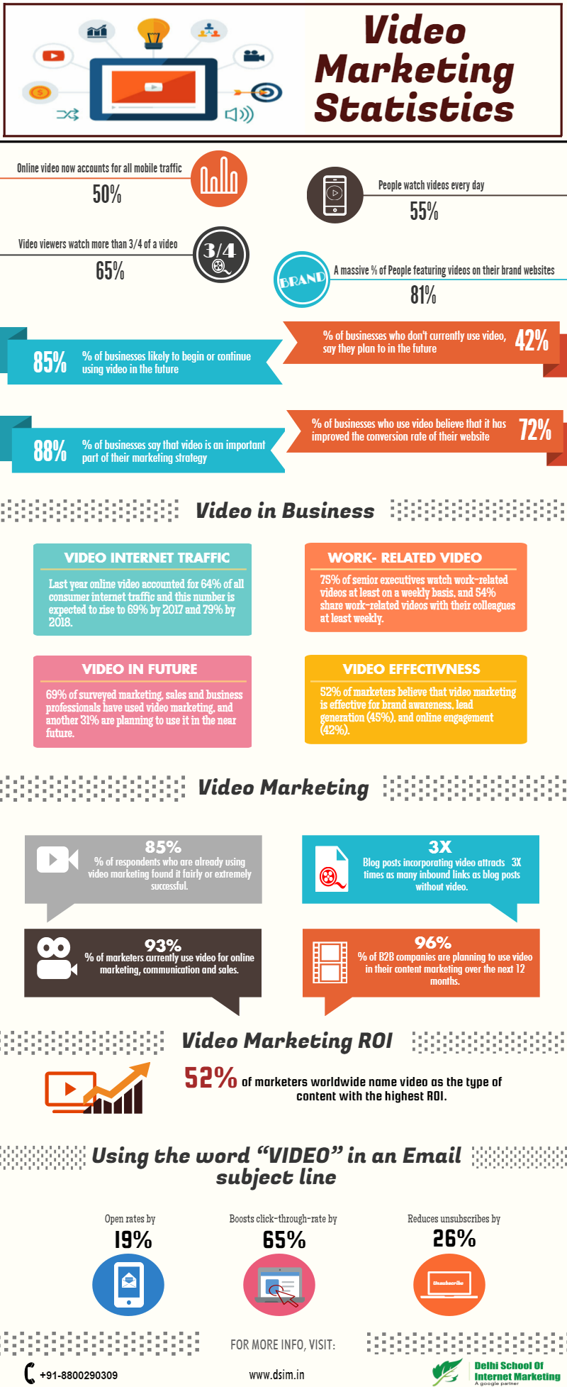 online marketing statistics - 28 images - the year in ...