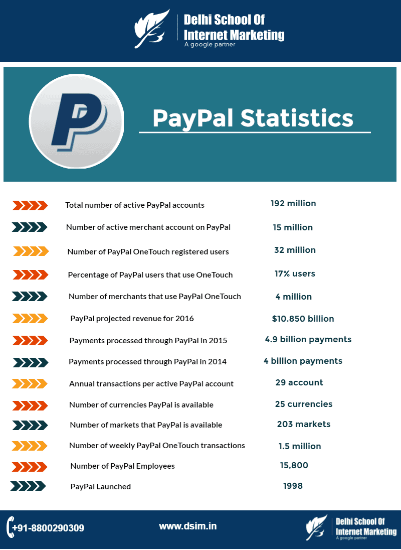 paypal contact number new york