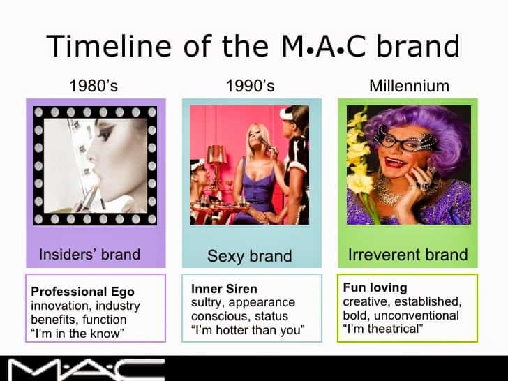 mac cosmetics history