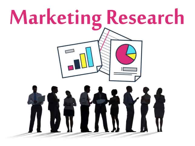 Image result for marketing research