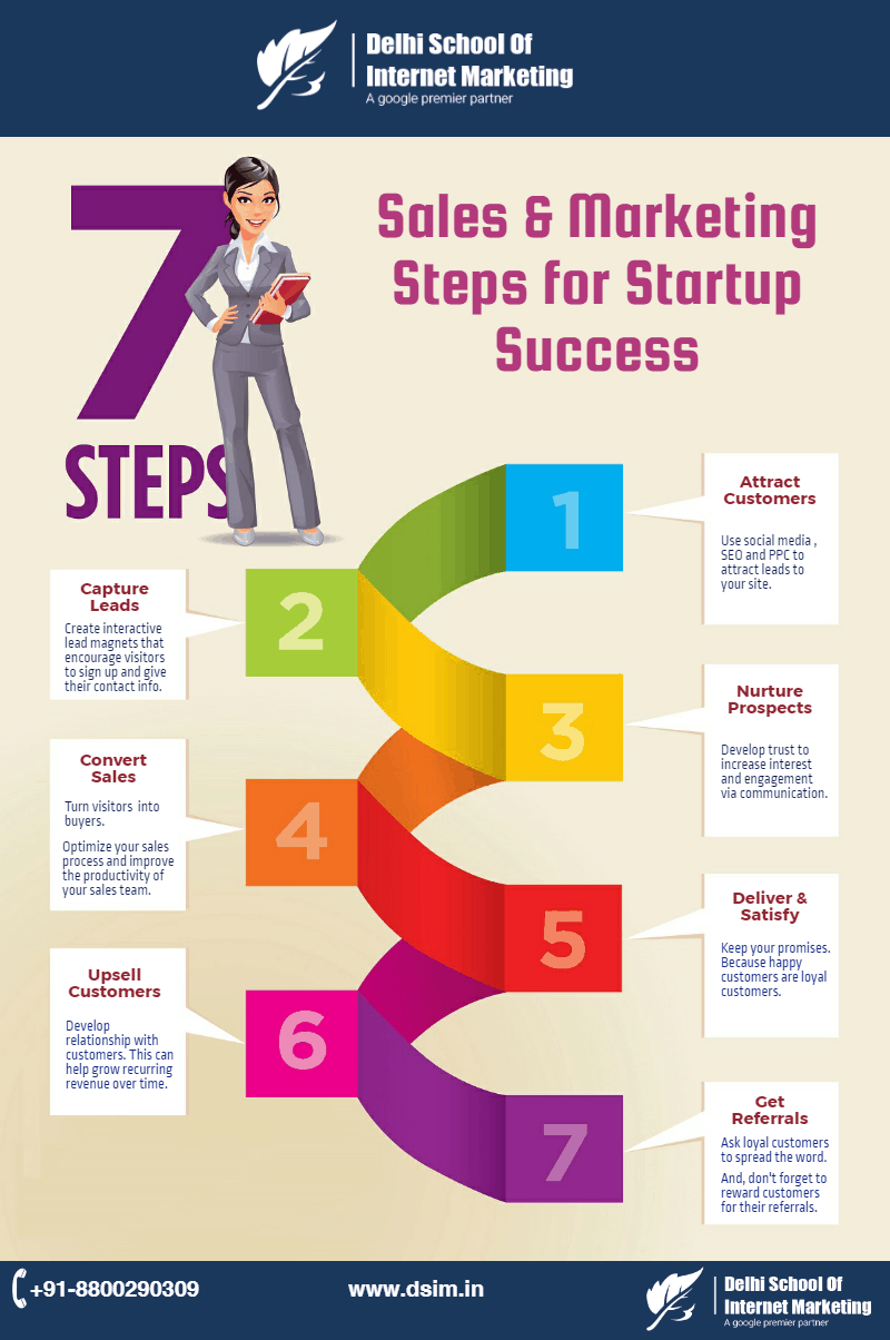 [infographic] 7 Big Sales And Marketing Steps For Startup Success By Manju Rai