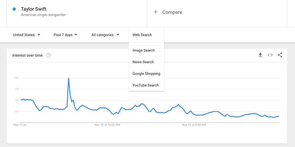 google trends real time