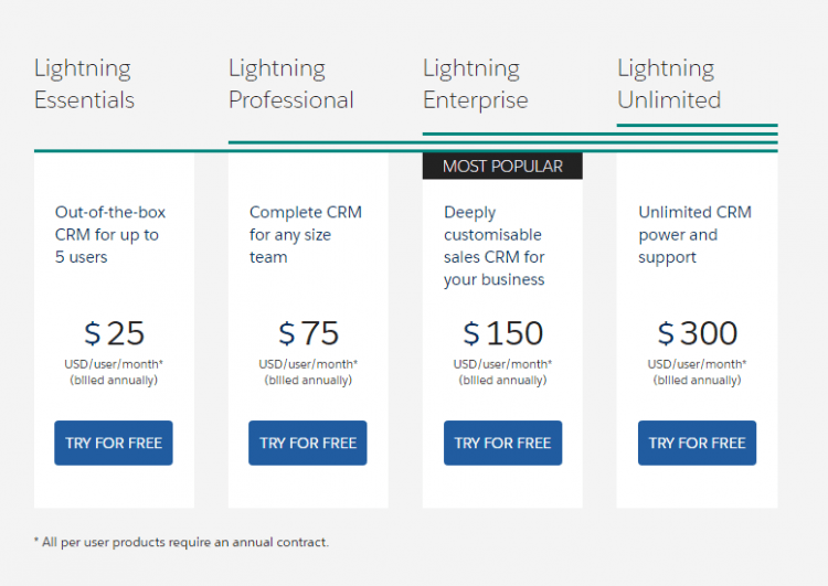 salesforce pricing for small business