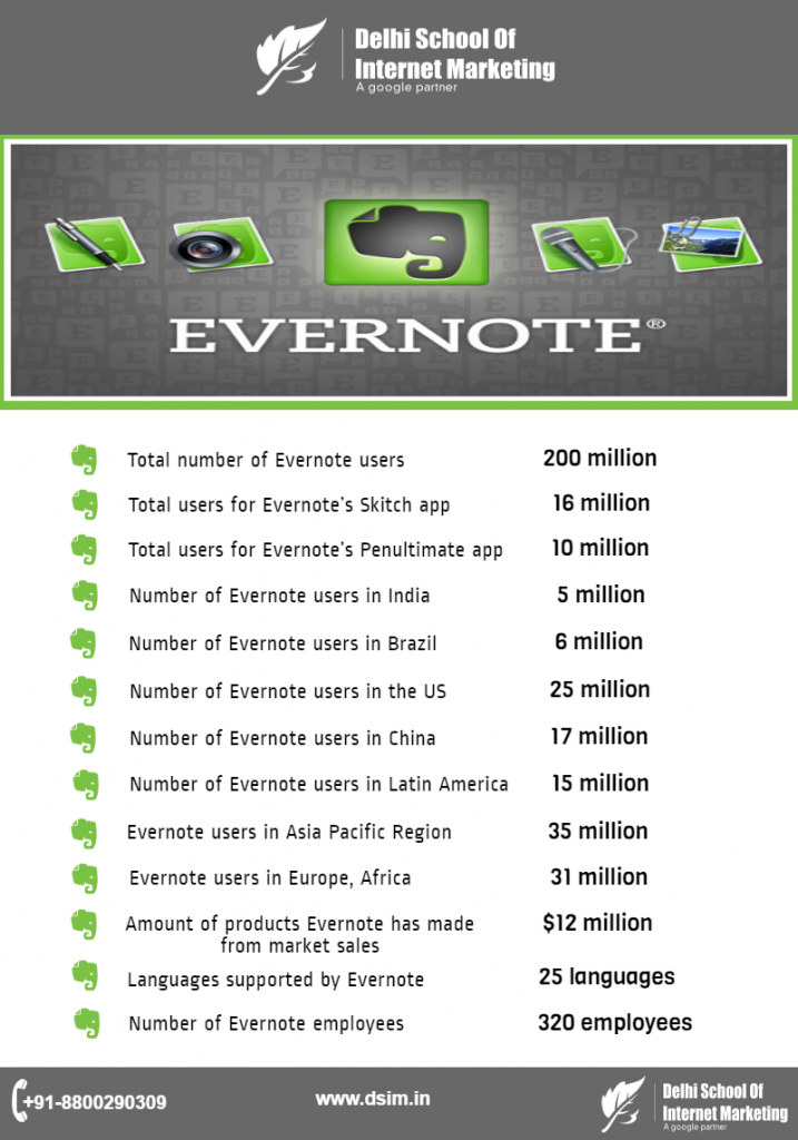 what is evernote 4.5.2.