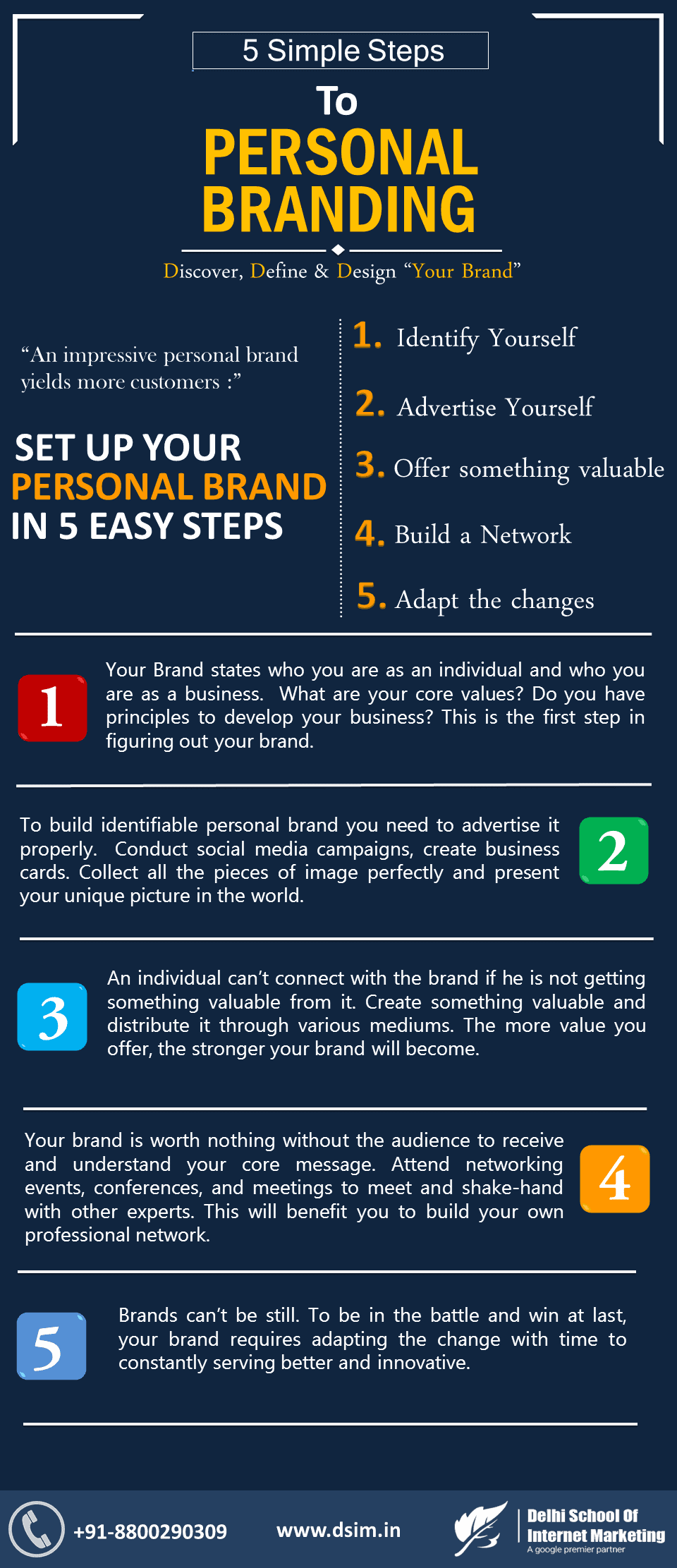 how to make a brand presentation