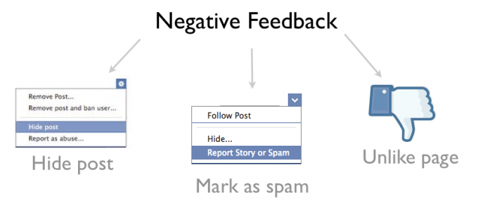 negative feedback examples reddit