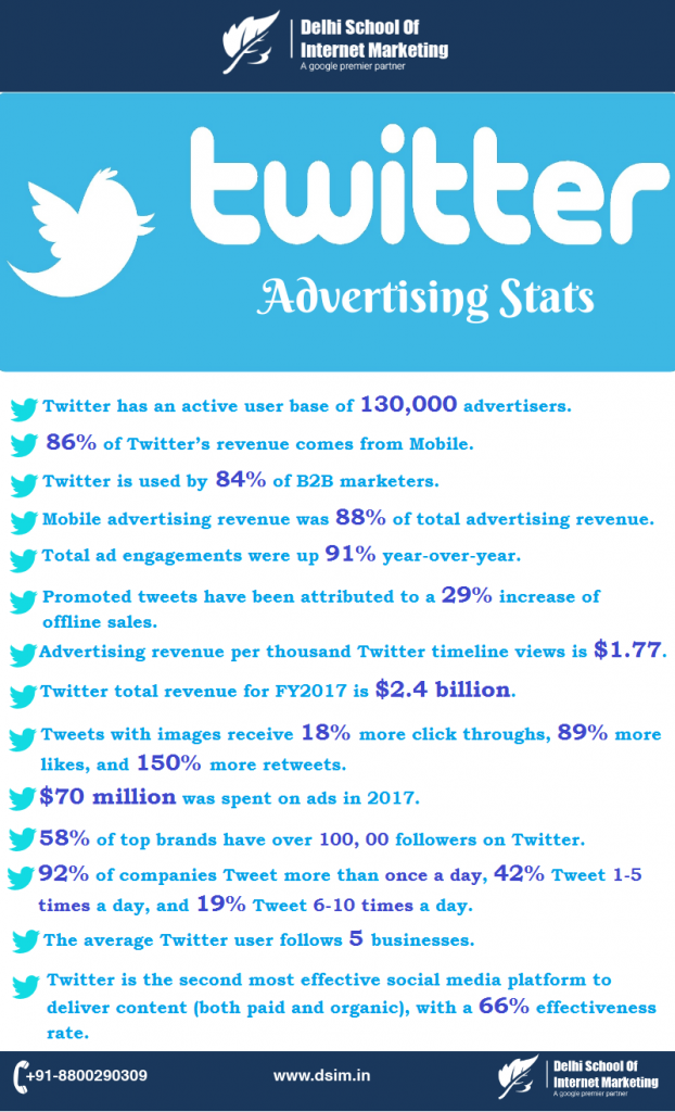 14 Twitter Advertising Statistics Marketers Must Know