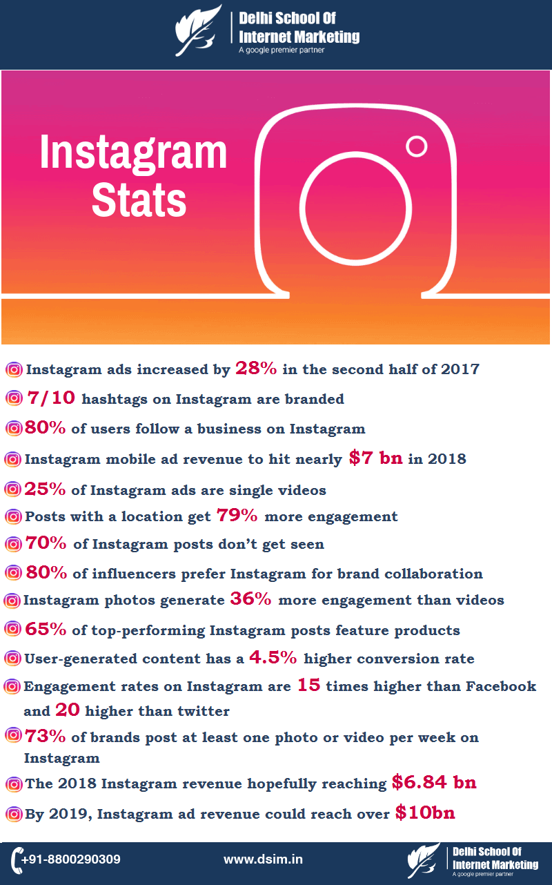 15 Stats To Create Engaging Instagram Ads