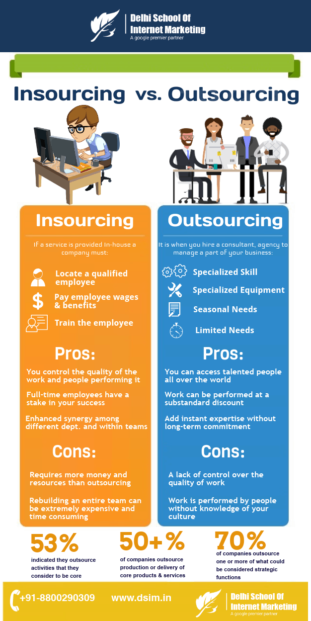 Infographic Insourcing Vs Outsourcing